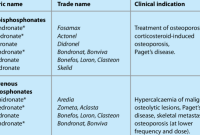 Bisphosphonate in der ernährungs docs