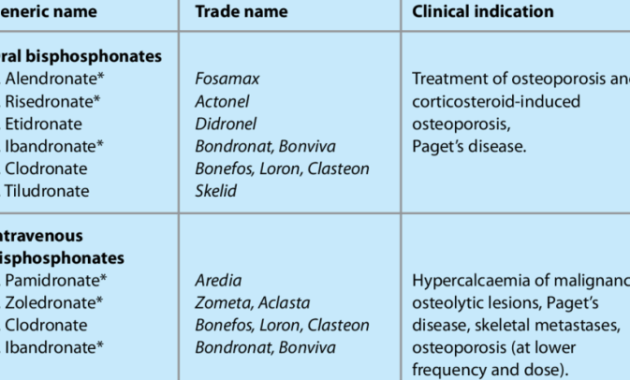 Bisphosphonate in der ernährungs docs