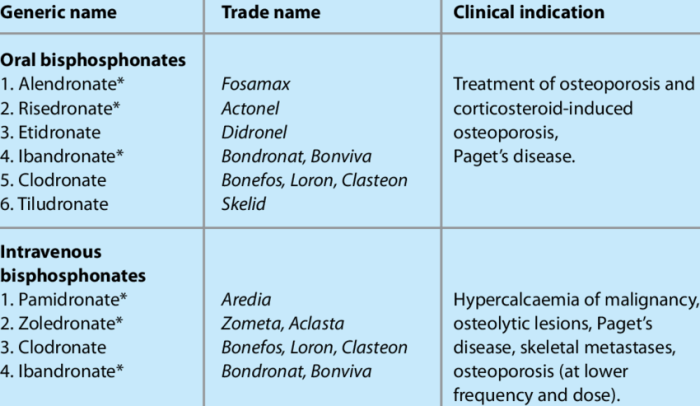 Bisphosphonate in der ernährungs docs